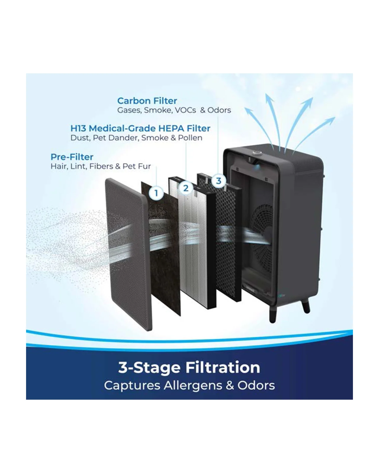 Air220 Air Purifier | 3001F - Image 2