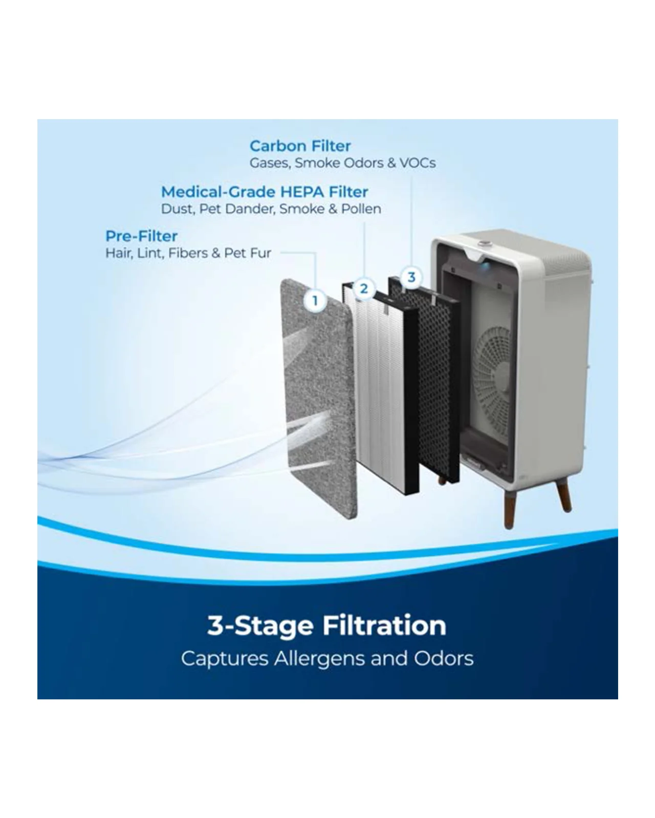 Air320 Air Purifier 3002F - Image 3